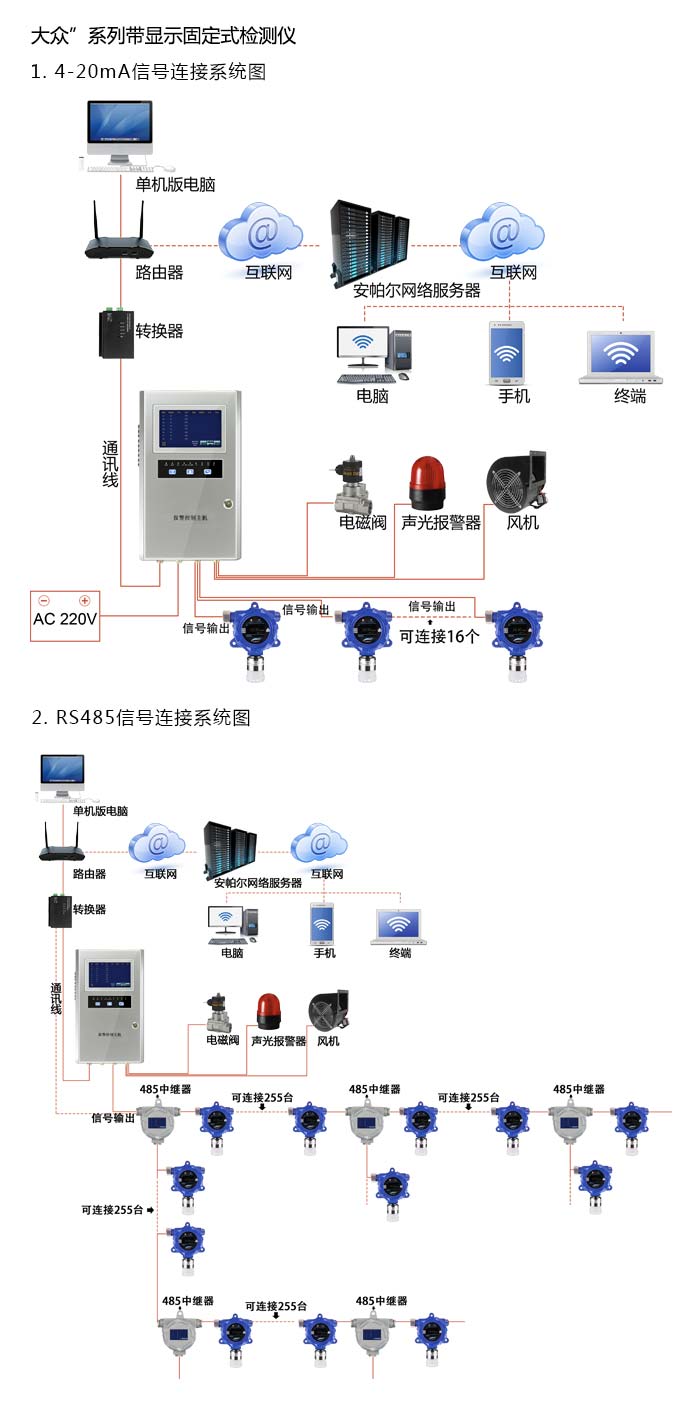 大眾固定安裝式1-2-苯并菲濃度檢測儀管道型網絡版系統方案與案例